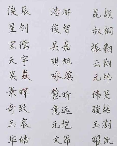 起名建议：属虎男孩的名字