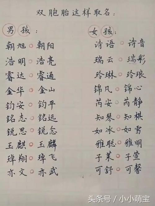 为宝宝起名字，云南文化的灵感