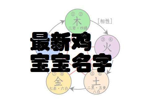 2017属鸡起名用字建议