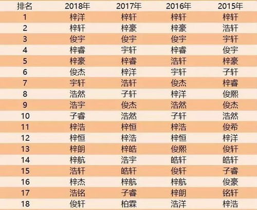 邓毅彭五行起名有多少分