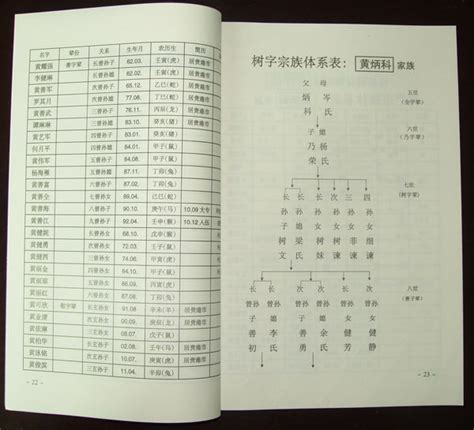 黄氏家族字辈大全