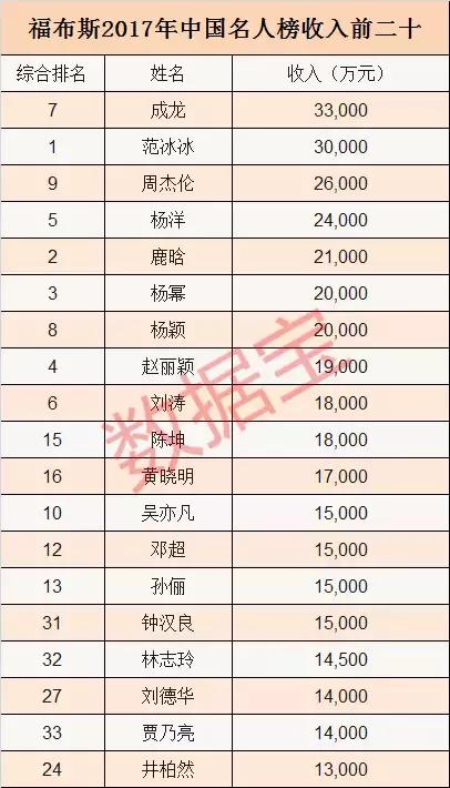 2019年起名字六岁儿童