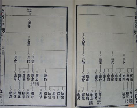 陈氏家谱辈分排名