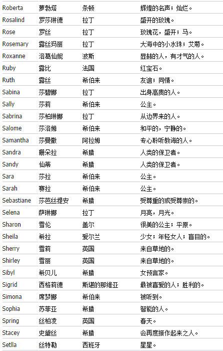 英文交流群