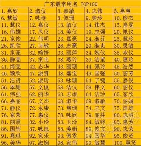 起名字用什么字好听