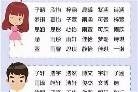 王字姓名学几画