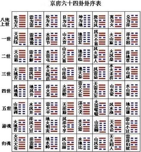 姓名卦怎么看