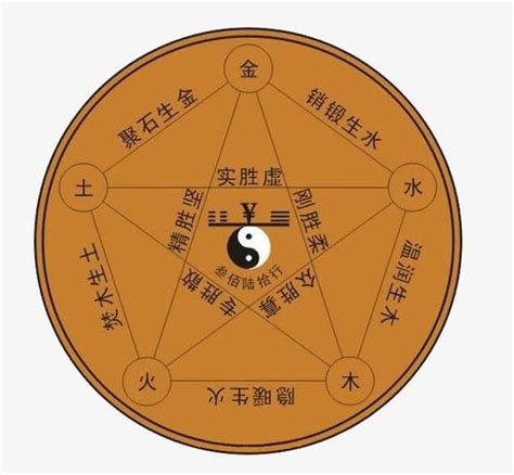笔画与五行的对应关系