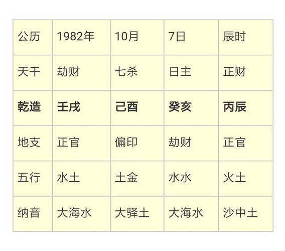 五行查询生辰八字查询取名免费