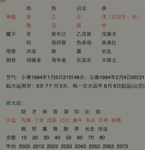 起名字不用生辰八字吗