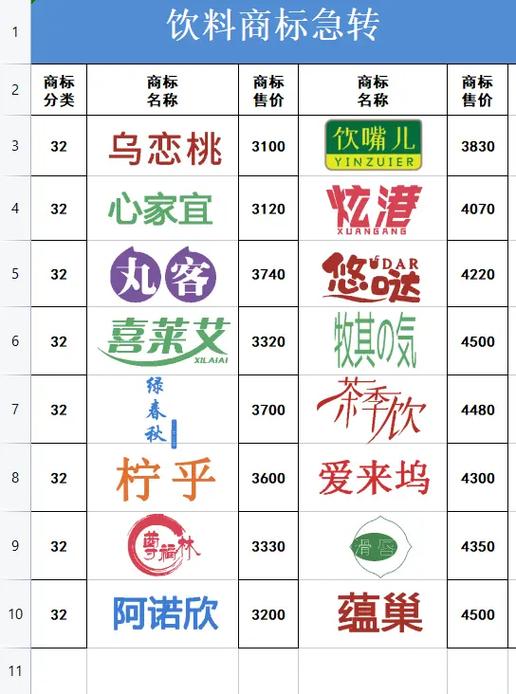 抖音餐饮账号怎么取名