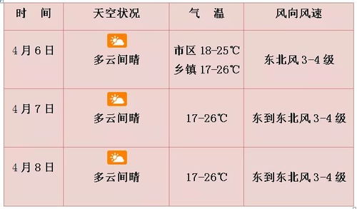三分热度特殊符号网名
