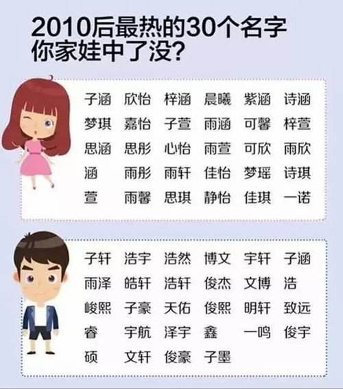 根据生日时辰测名字好坏
