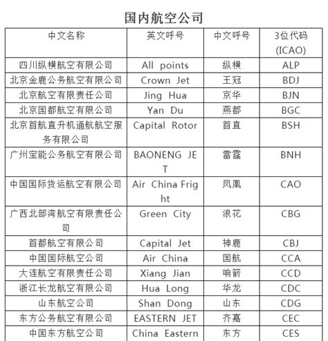 好听的航空公司名字