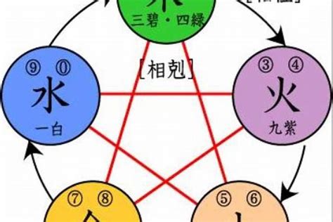 五行属木取什么名
