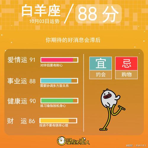 未来三年12星座运气谁最好