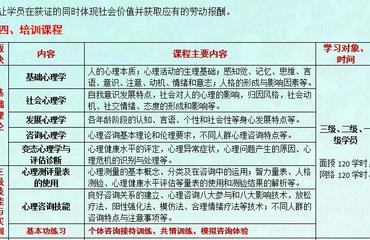 心理危机干预师证书考取指南报名流程、条件及职业前景深度解析
