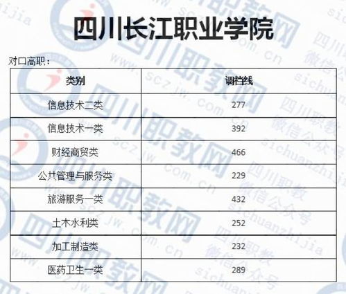 2021广西最新单招/对口模拟测试卷