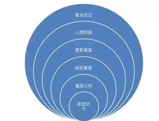 揭秘心理游戏精神分析的深层探索
