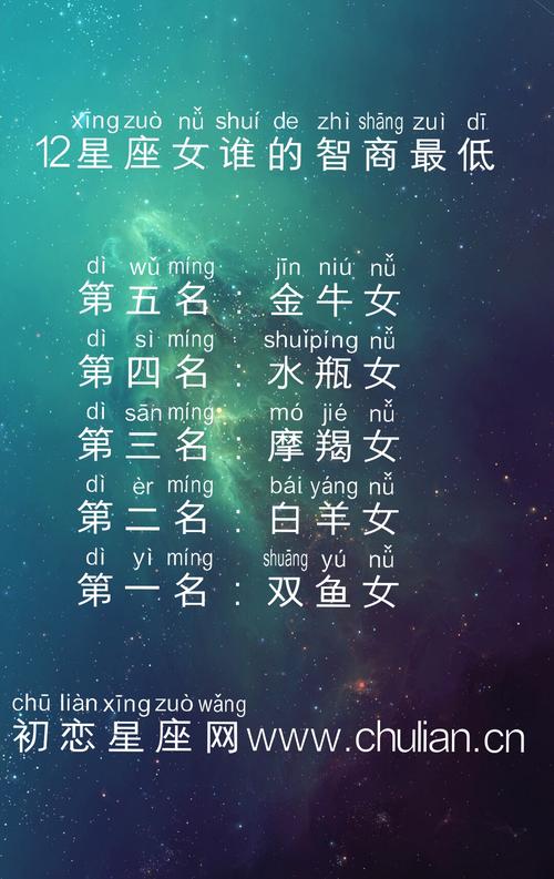 智商最聪明的星座