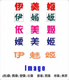 品牌形象的要素