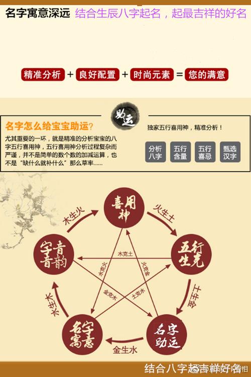 易经智慧探秘起名与算命的文化精髓