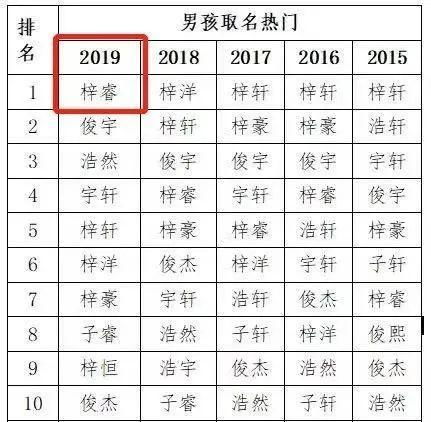 恒这个字的拼音怎么读?