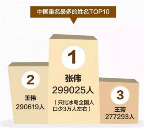 改名字的理由?