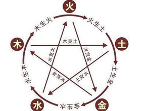 上一节课内容概述