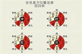 起名字吉祥数字