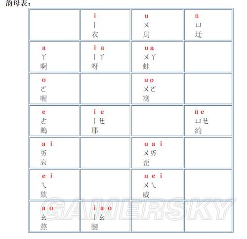 倍的拼音字母